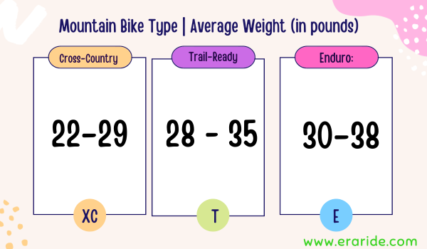 average weight of mountain bike 
