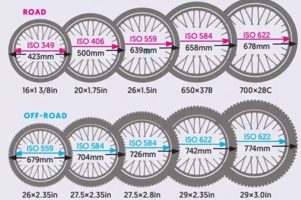 Understanding Tire Sizes for Mountain Bikes